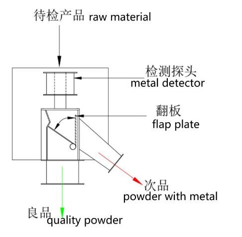 BSXR Falling Type Metal Detector