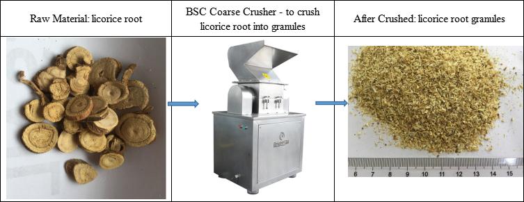 How do you make licorice tea by licorice powder machine?