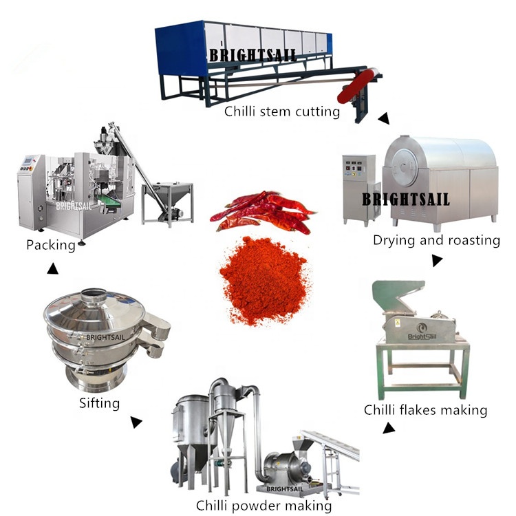 spice grinding machine 