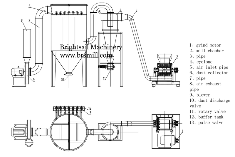 spice powder machine spice pulverizer spice grinding machine herb