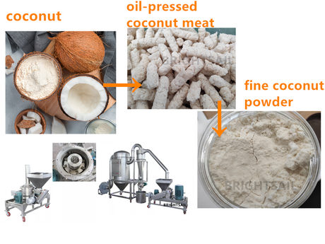 coconut powder machine.png