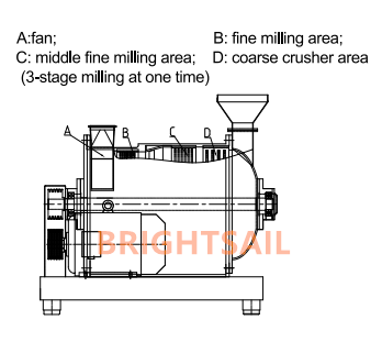 spice grinding machine 